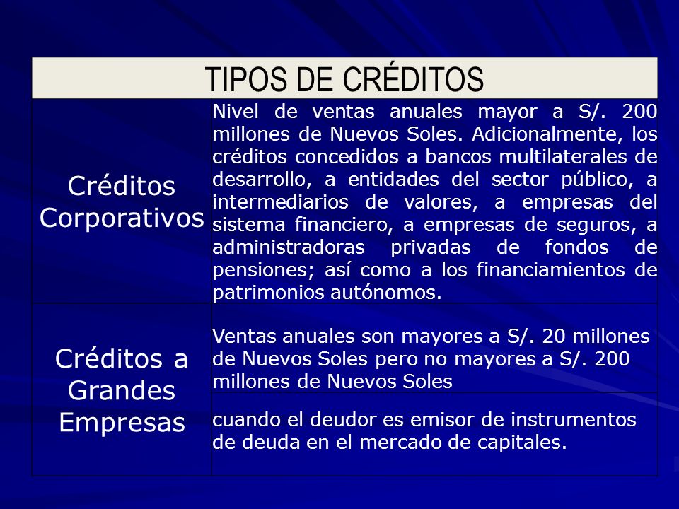 TIPOS DE CRÉDITOS Créditos Corporativos Créditos a Grandes Empresas