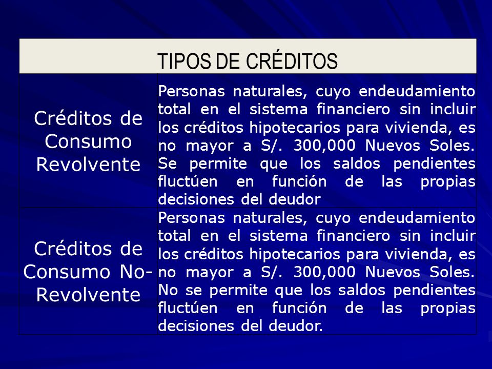 TIPOS DE CRÉDITOS Créditos de Consumo Revolvente