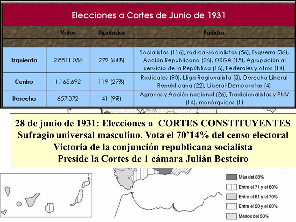 28 de junio de 1931: Elecciones a CORTES CONSTITUYENTES