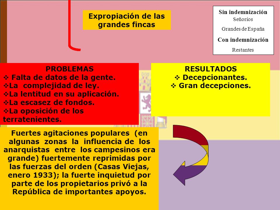 Expropiación de las grandes fincas Expropiación de las grandes fincas