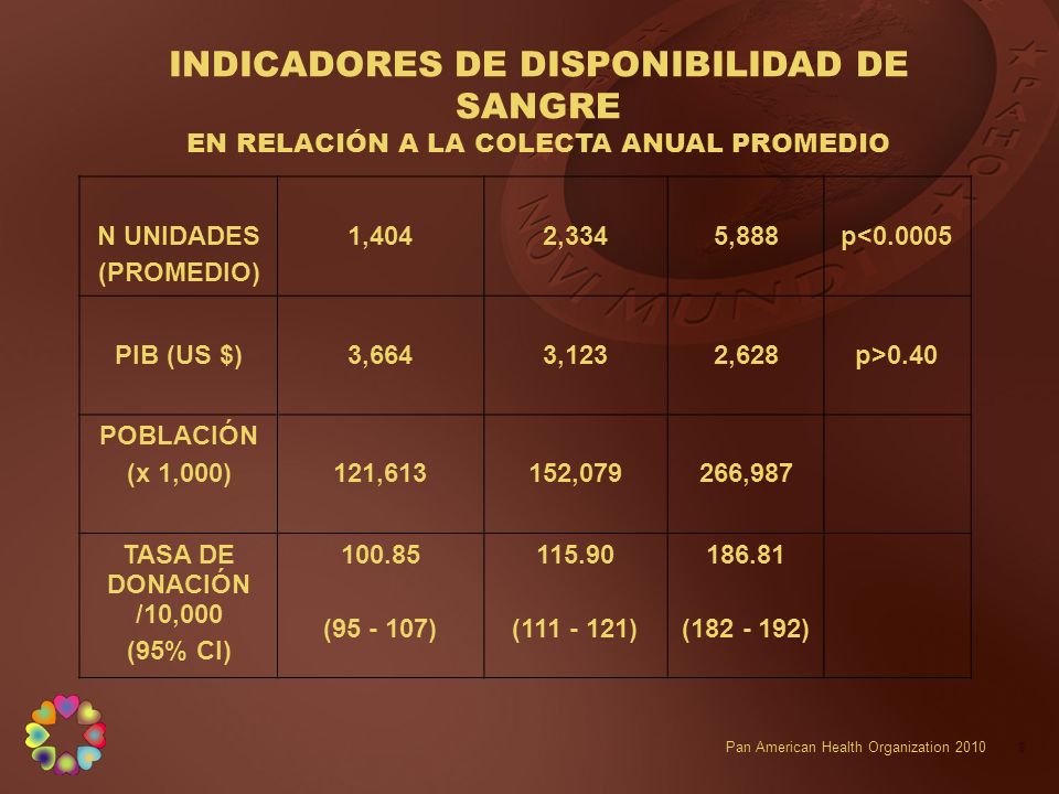 INDICADORES DE DISPONIBILIDAD DE SANGRE EN RELACIÓN A LA COLECTA ANUAL PROMEDIO