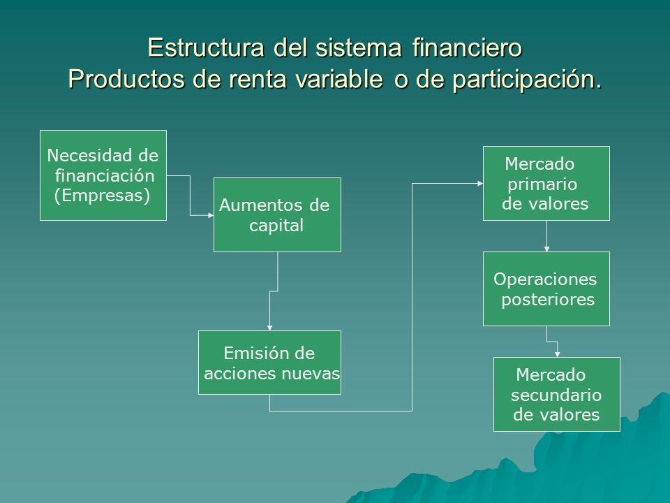 Estructura del sistema financiero Productos de renta variable o de participación.