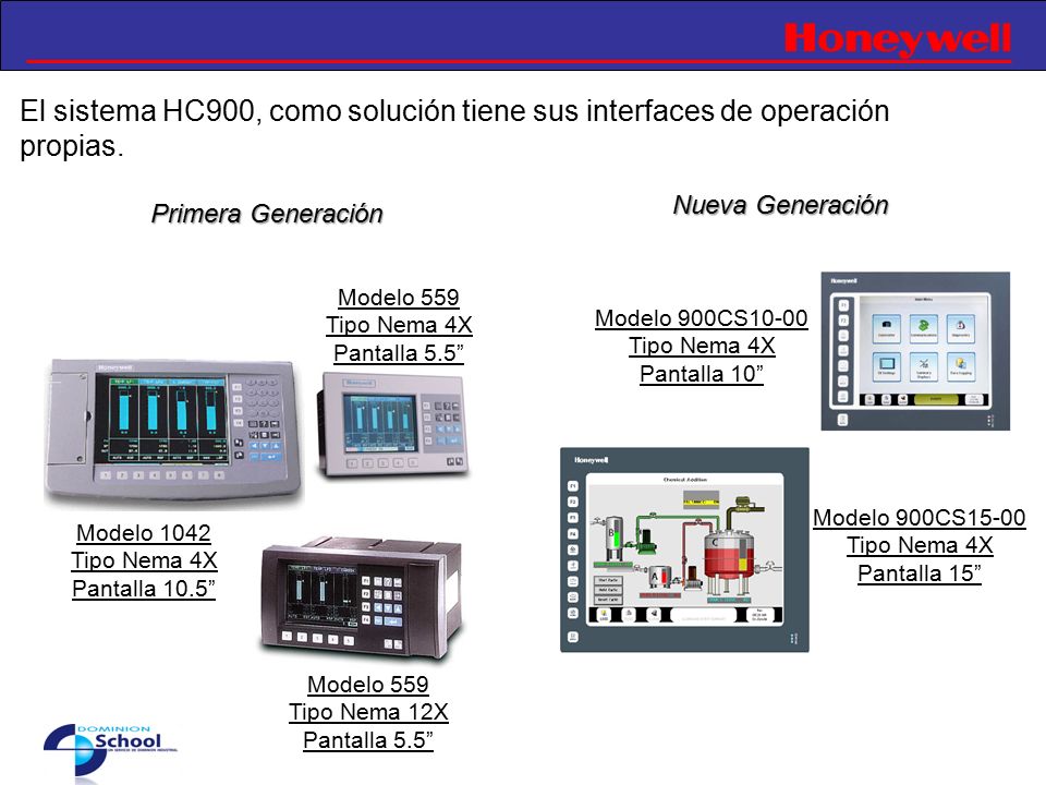 El sistema HC900, como solución tiene sus interfaces de operación propias.