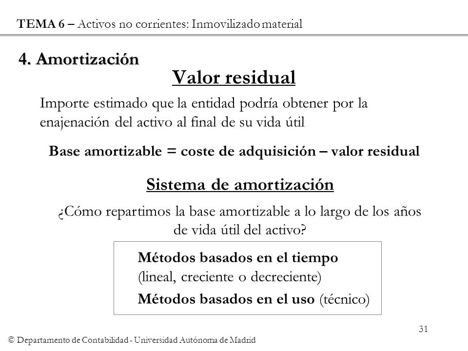 Valor residual 4. Amortización Sistema de amortización