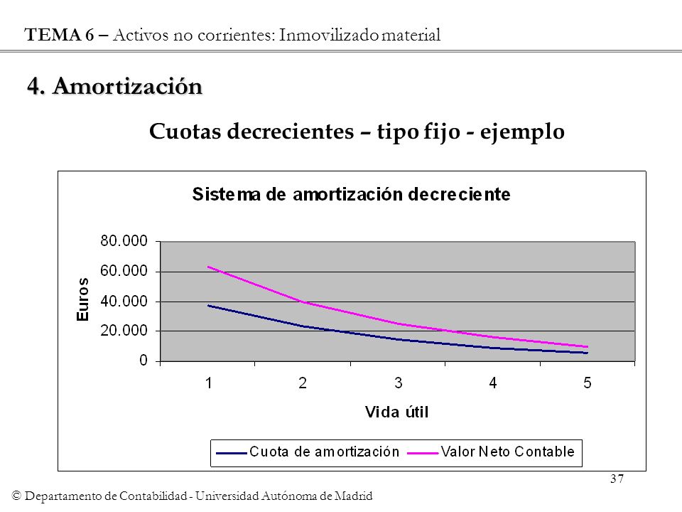 © Departamento de Contabilidad - Universidad Autónoma de Madrid