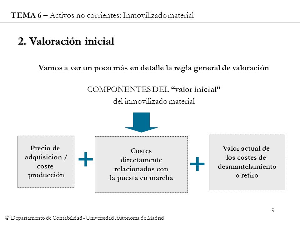 TEMA 6 – Activos no corrientes: Inmovilizado material