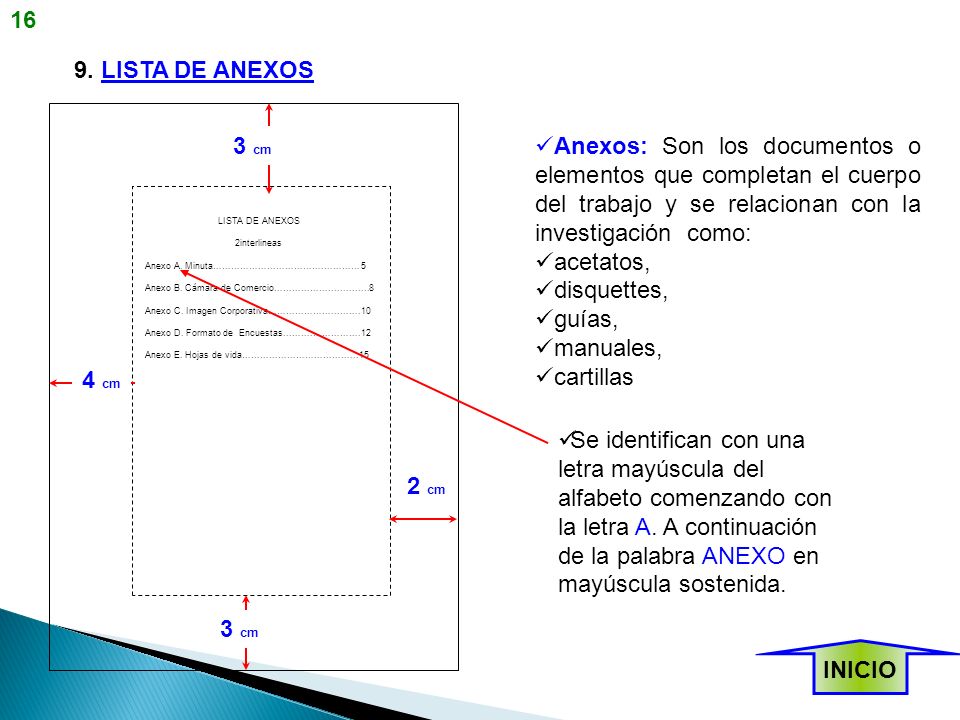 16 9. LISTA DE ANEXOS. 3 cm. Anexos: Son los documentos o elementos que completan el cuerpo del trabajo y se relacionan con la investigación como:
