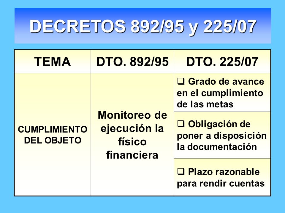CUMPLIMIENTO DEL OBJETO Monitoreo de ejecución la físico financiera