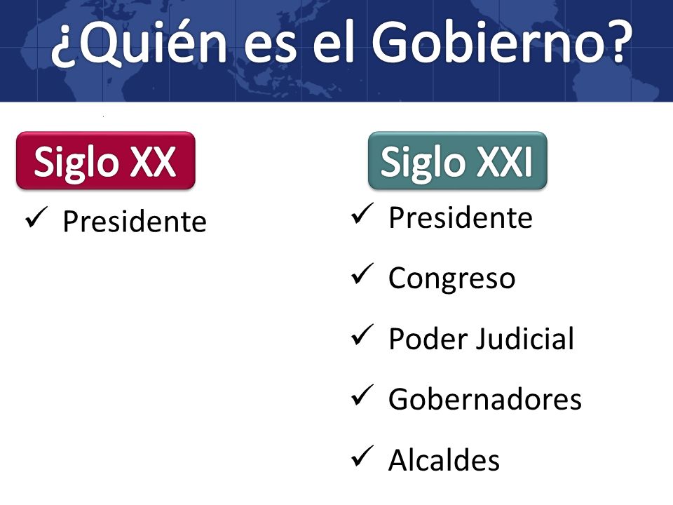 ¿Quién es el Gobierno Siglo XX Siglo XXI Presidente Presidente
