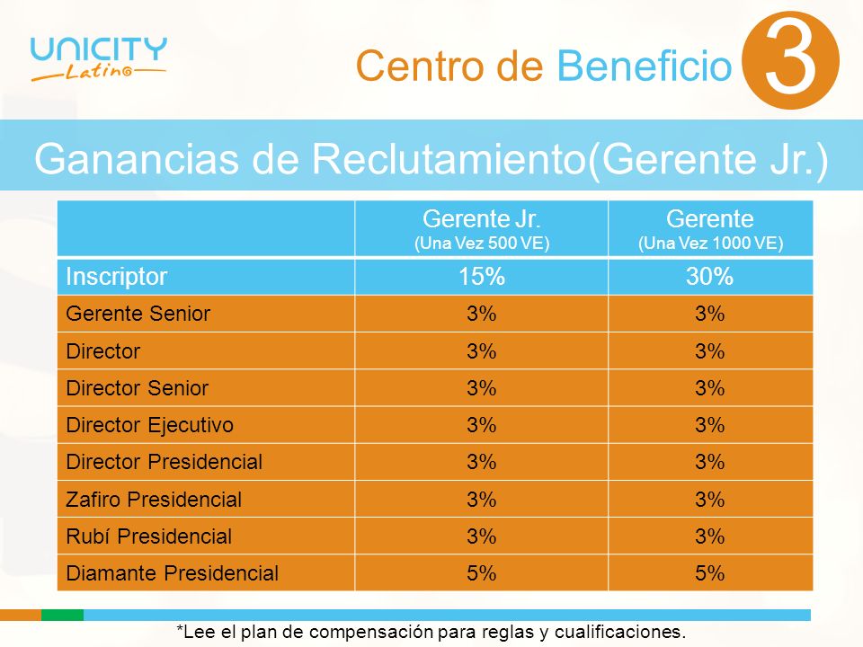 3 Centro de Beneficio Ganancias de Reclutamiento(Gerente Jr.) 0 Jr.)