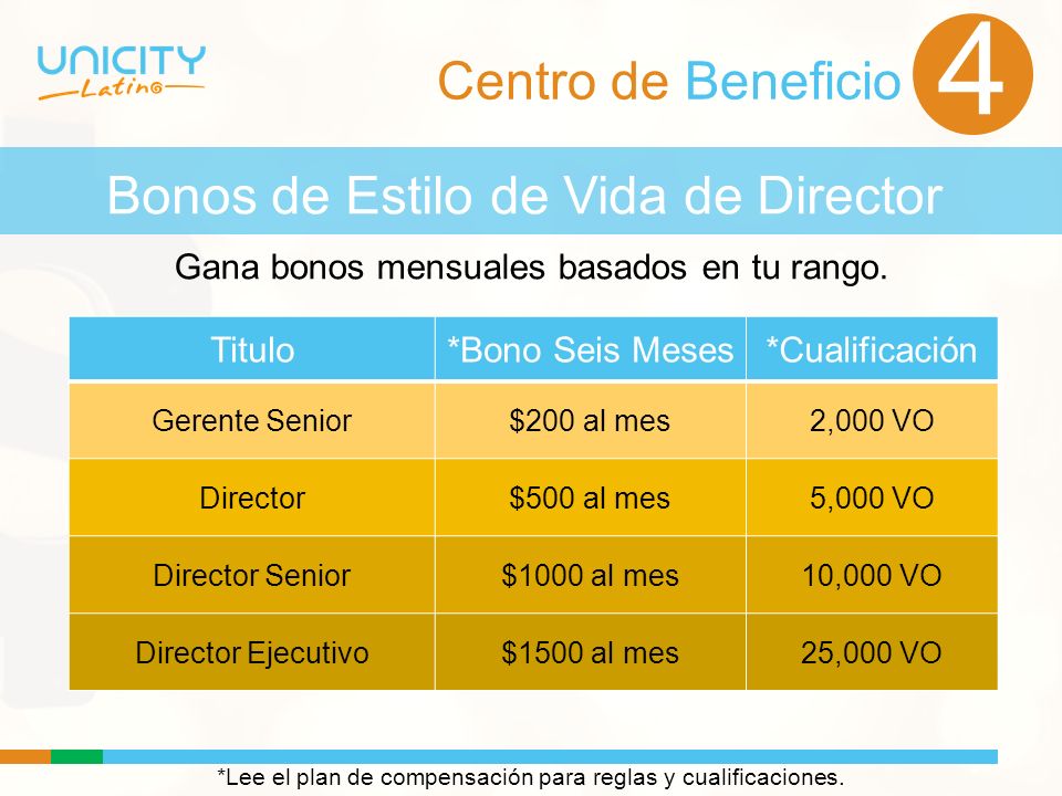4 Centro de Beneficio Bonos de Estilo de Vida de Director