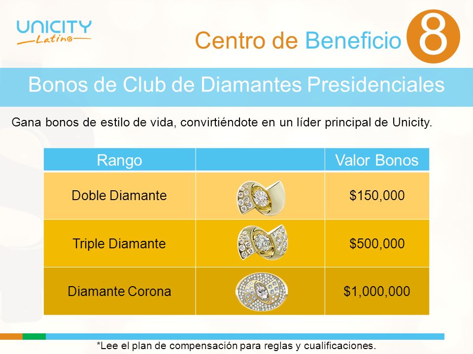 8 Centro de Beneficio Bonos de Club de Diamantes Presidenciales Rango