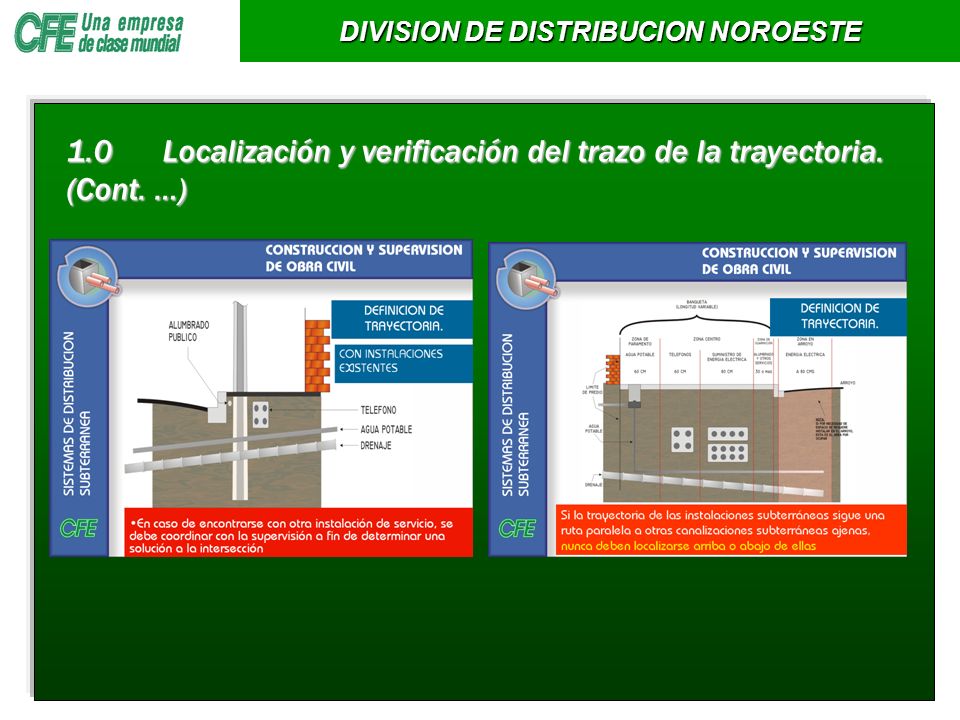 1.0 Localización y verificación del trazo de la trayectoria. (Cont. …)