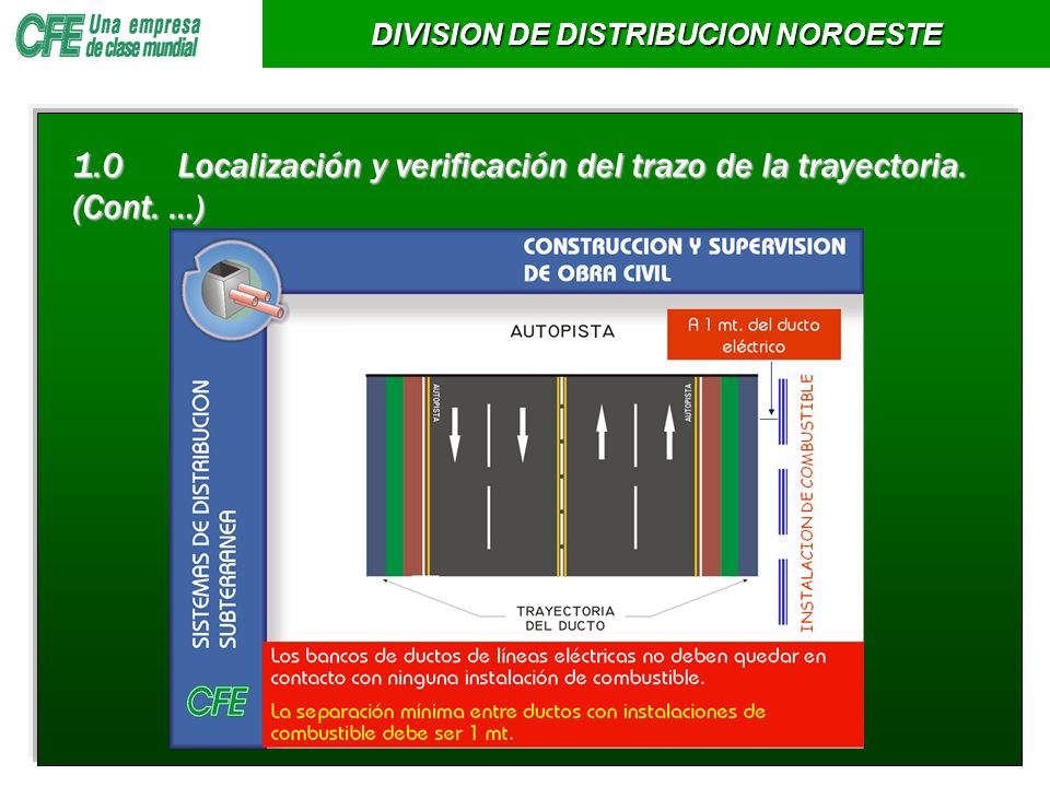 1.0 Localización y verificación del trazo de la trayectoria. (Cont. …)