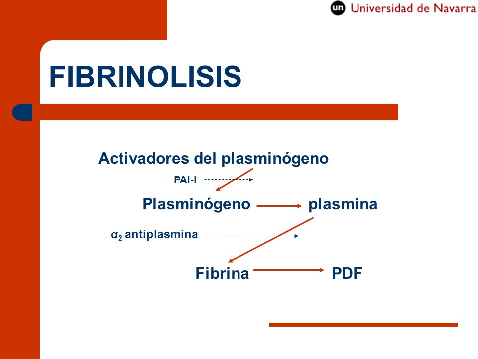 FIBRINOLISIS Activadores del plasminógeno Plasminógeno plasmina