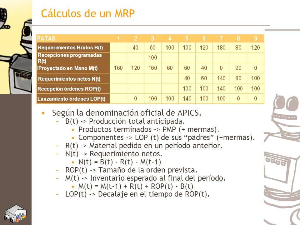 Cálculos de un MRP Según la denominación oficial de APICS.