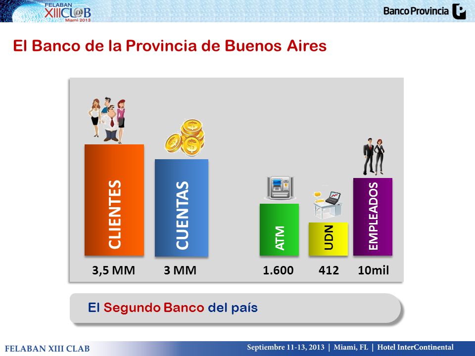 CLIENTES CUENTAS El Banco de la Provincia de Buenos Aires EMPLEADOS