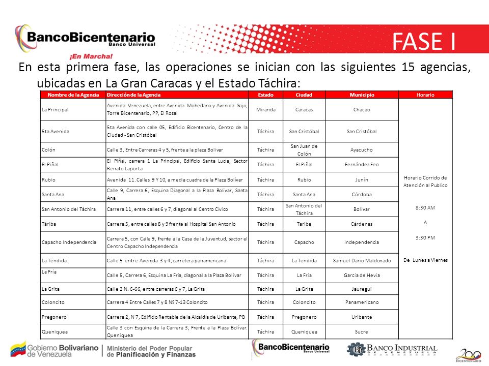 FASE I En esta primera fase, las operaciones se inician con las siguientes 15 agencias, ubicadas en La Gran Caracas y el Estado Táchira:
