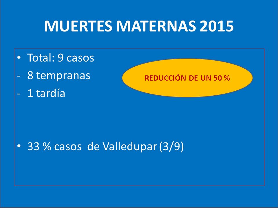 MUERTES MATERNAS 2015 Total: 9 casos 8 tempranas 1 tardía