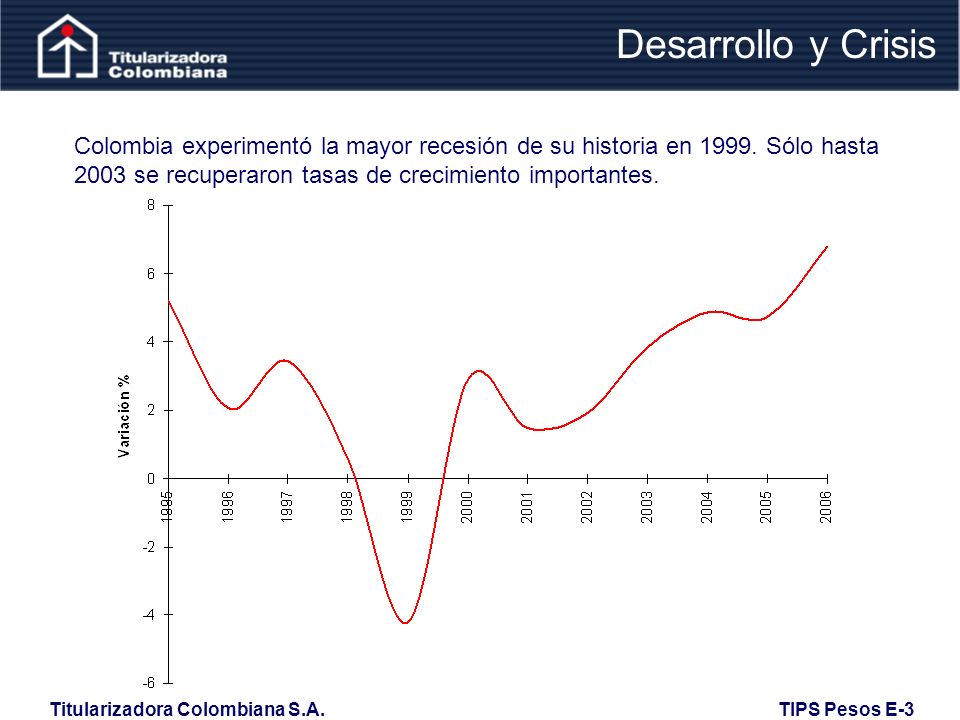 Desarrollo y Crisis Colombia experimentó la mayor recesión de su historia en 1999.