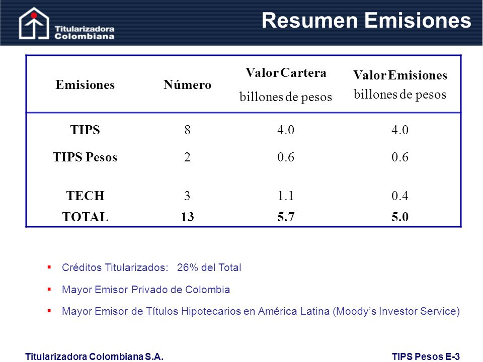 Resumen Emisiones Emisiones Número Valor Cartera billones de pesos