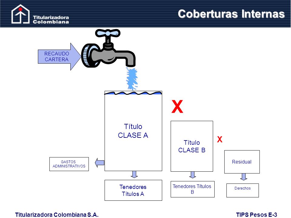 X Coberturas Internas X Título CLASE A Título CLASE B Tenedores