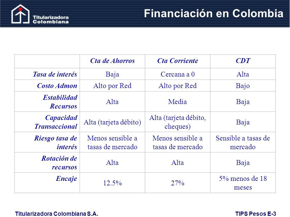 Financiación en Colombia