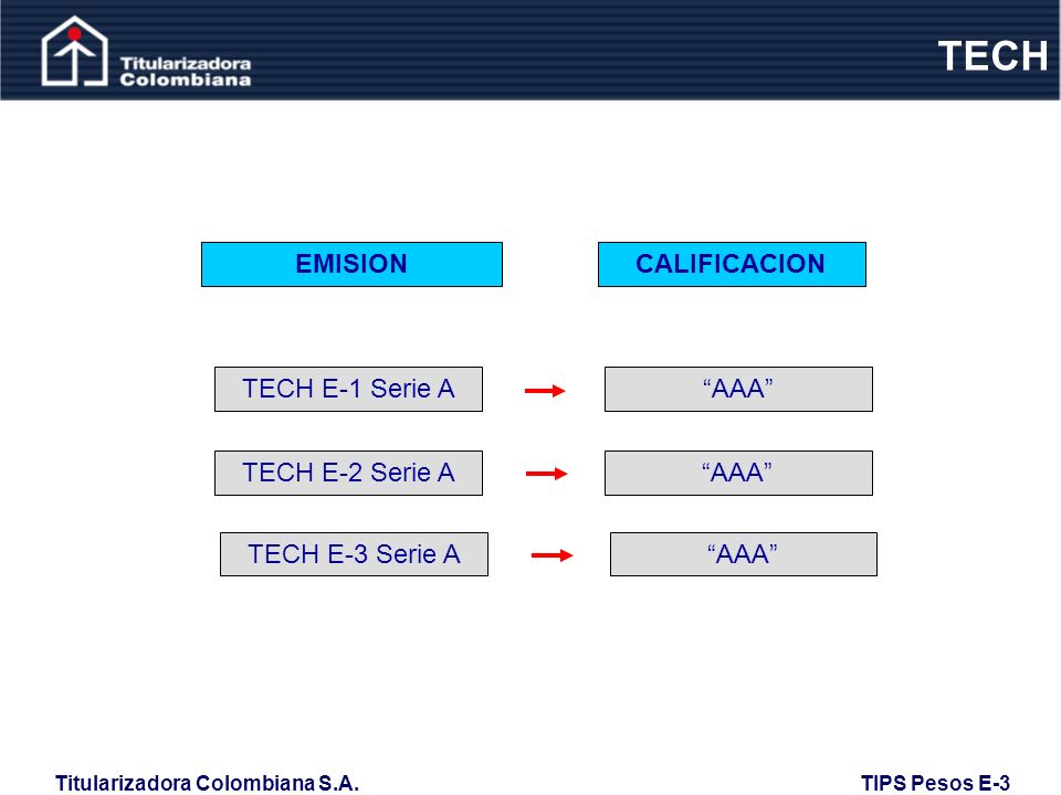 TECH EMISION CALIFICACION TECH E-1 Serie A AAA TECH E-2 Serie A