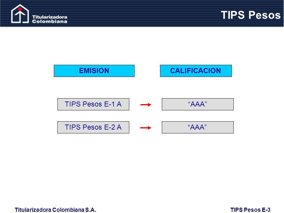 TIPS Pesos EMISION CALIFICACION TIPS Pesos E-1 A AAA