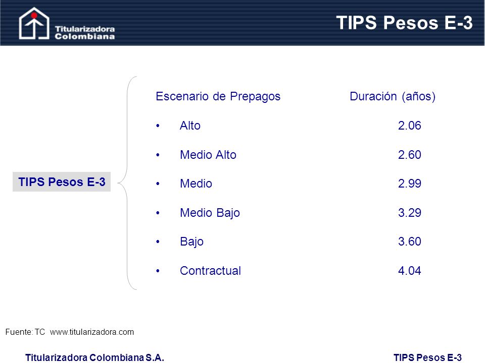 TIPS Pesos E-3 Escenario de Prepagos Duración (años) Alto 2.06