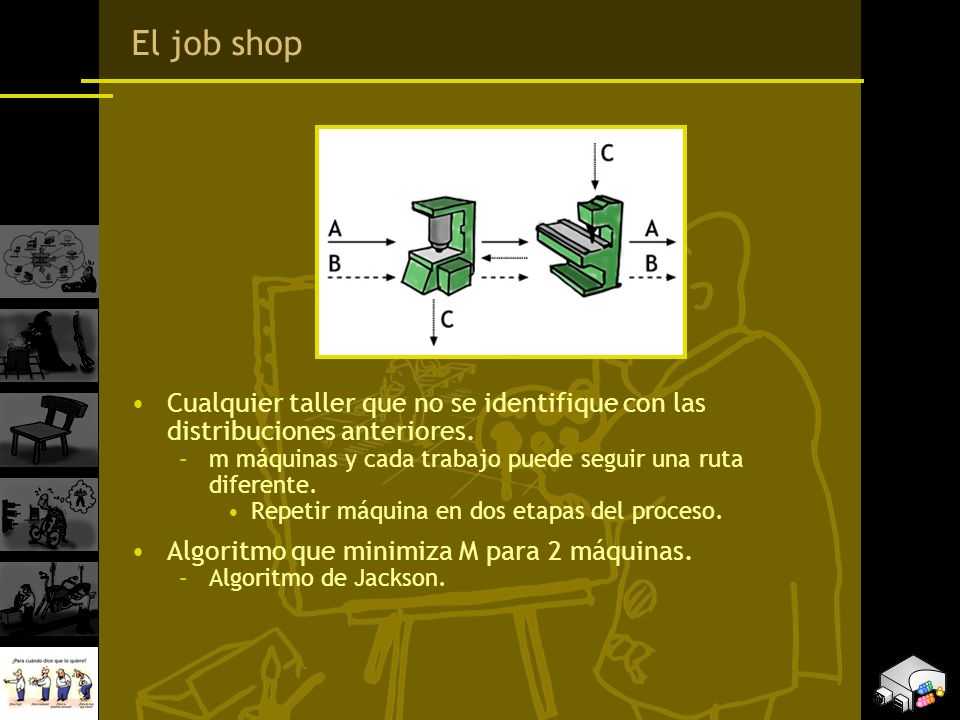El job shop Cualquier taller que no se identifique con las distribuciones anteriores. m máquinas y cada trabajo puede seguir una ruta diferente.
