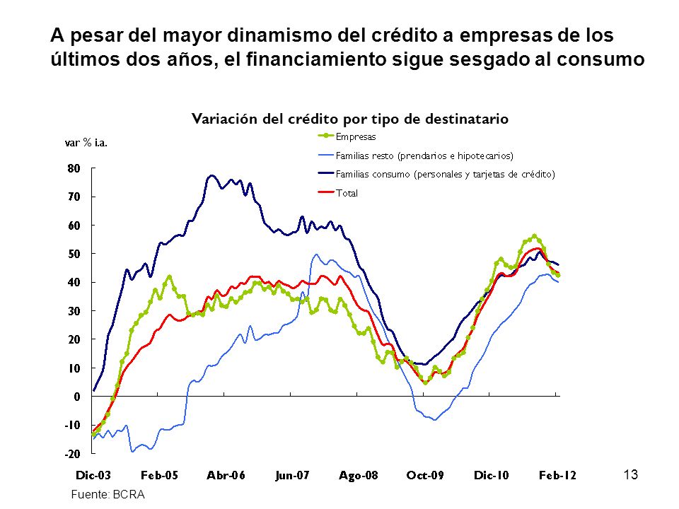 Variación del crédito por tipo de destinatario