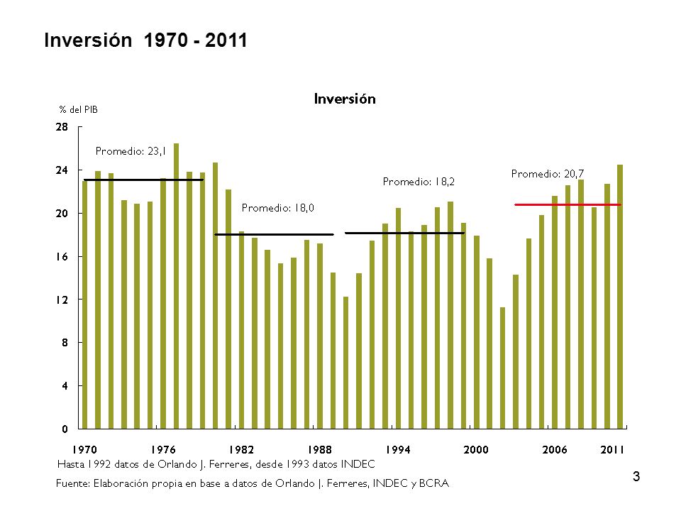 Inversión