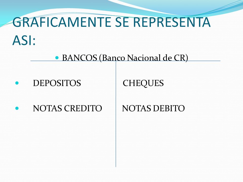 GRAFICAMENTE SE REPRESENTA ASI: