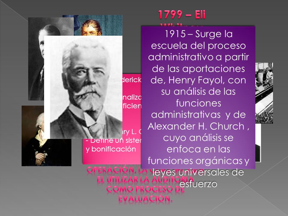 1799 – Eli Whitney Desarrolla sistemas de costos y de calidad.