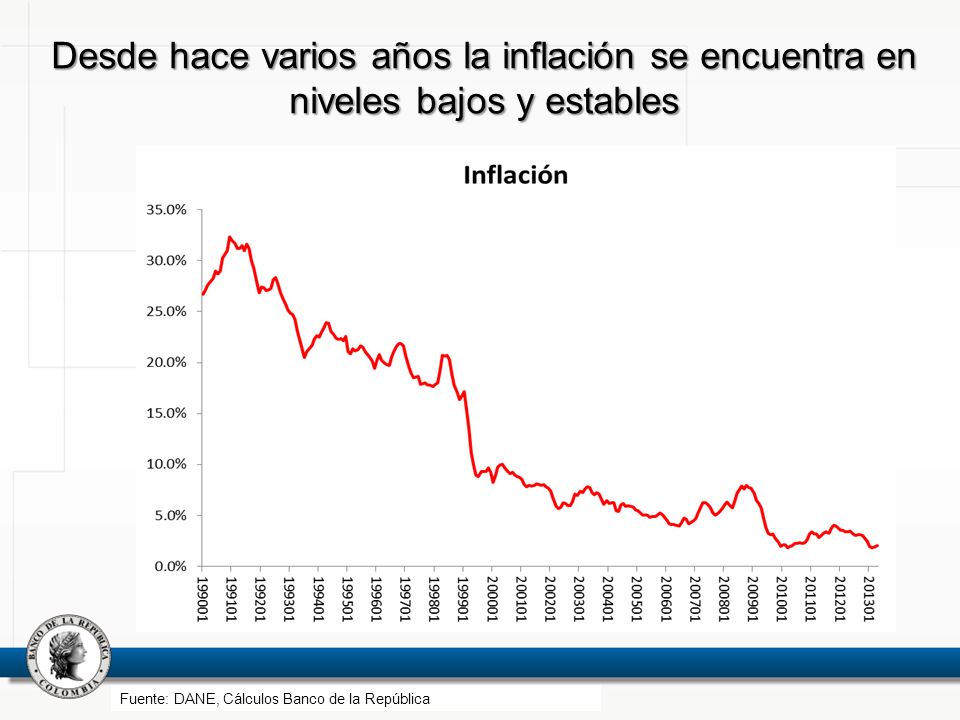 Desde hace varios años la inflación se encuentra en niveles bajos y estables