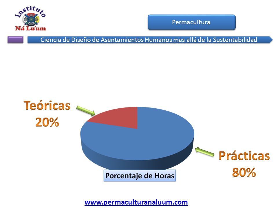 Teóricas 20% Prácticas 80%   Permacultura