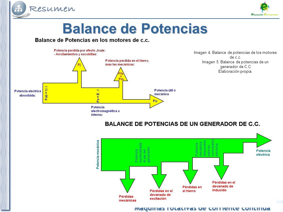 Balance de Potencias Imagen 4. Balance de potencias de los motores de c.c. Imagen 5. Balance de potencias de un generador de C.C.