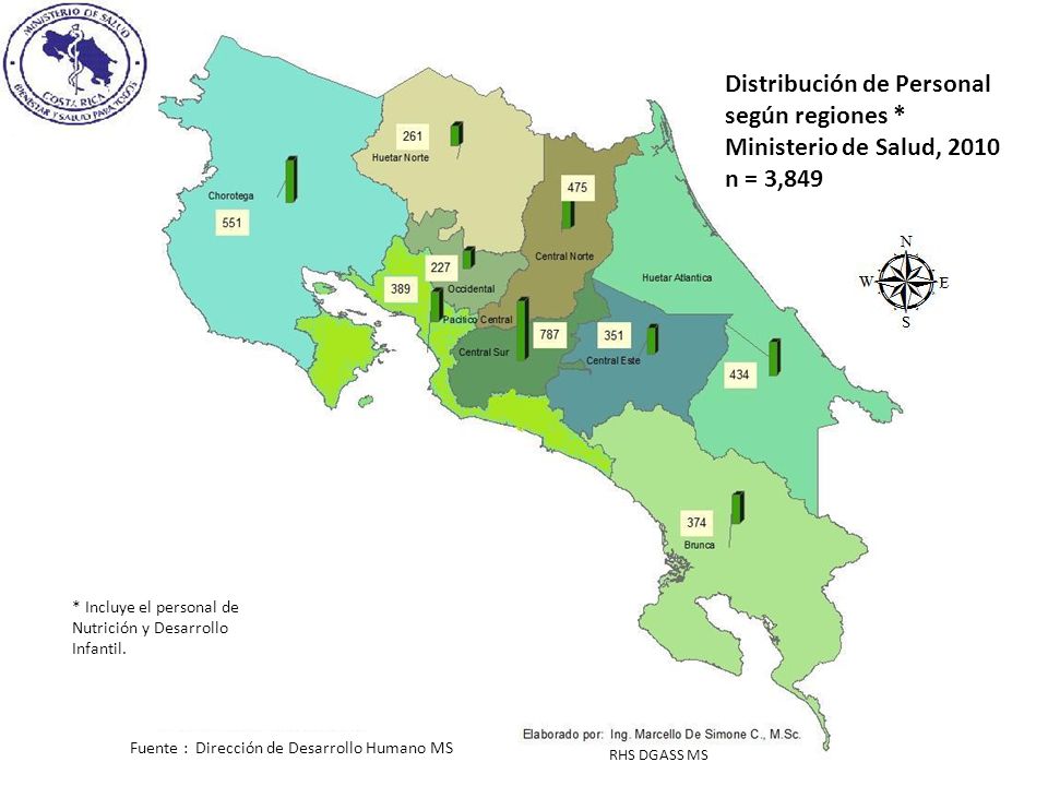 Distribución de Personal según regiones * Ministerio de Salud, 2010