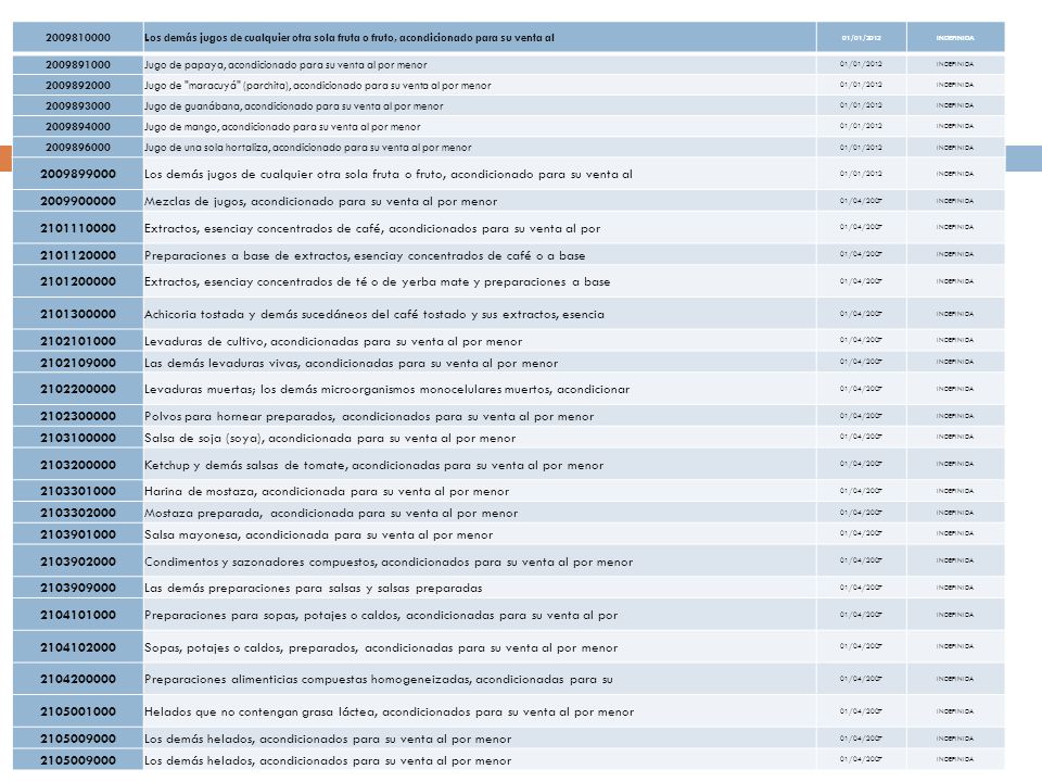 Mezclas de jugos, acondicionado para su venta al por menor