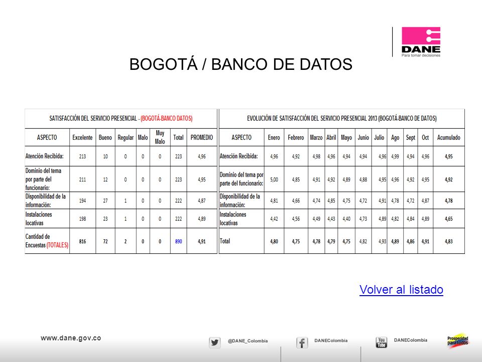 BOGOTÁ / BANCO DE DATOS Volver al listado