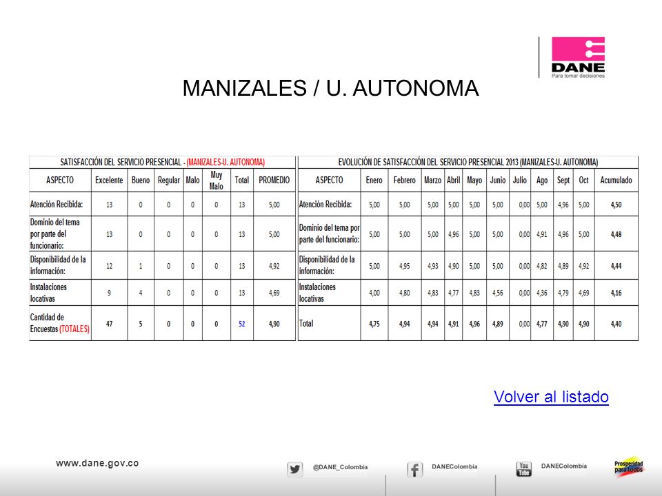 MANIZALES / U. AUTONOMA Volver al listado