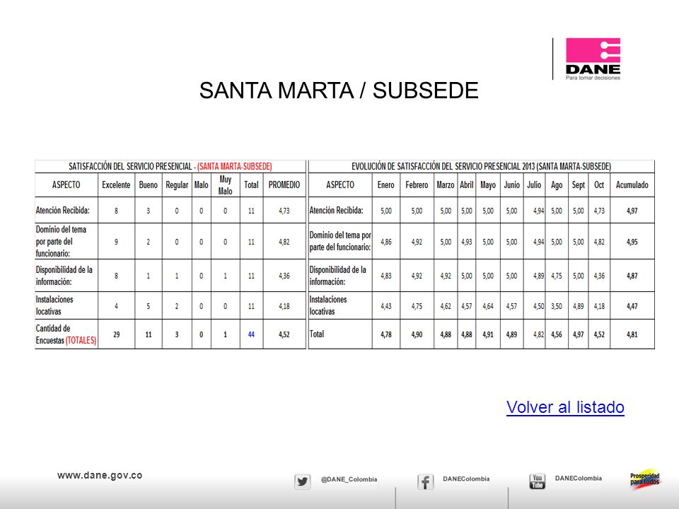 SANTA MARTA / SUBSEDE Volver al listado