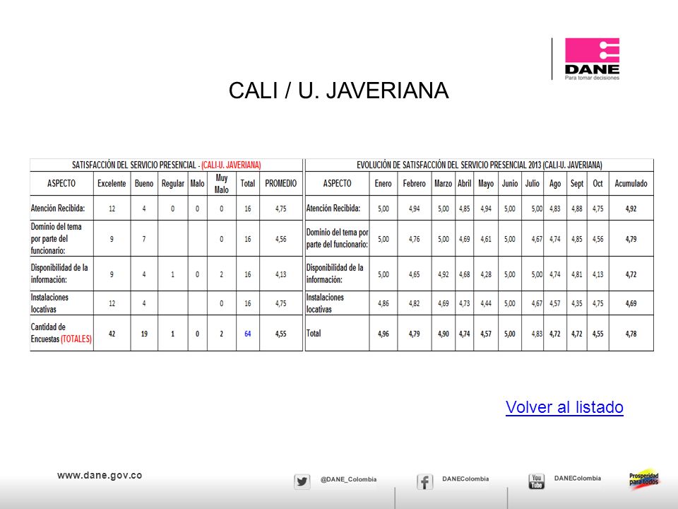 CALI / U. JAVERIANA Volver al listado