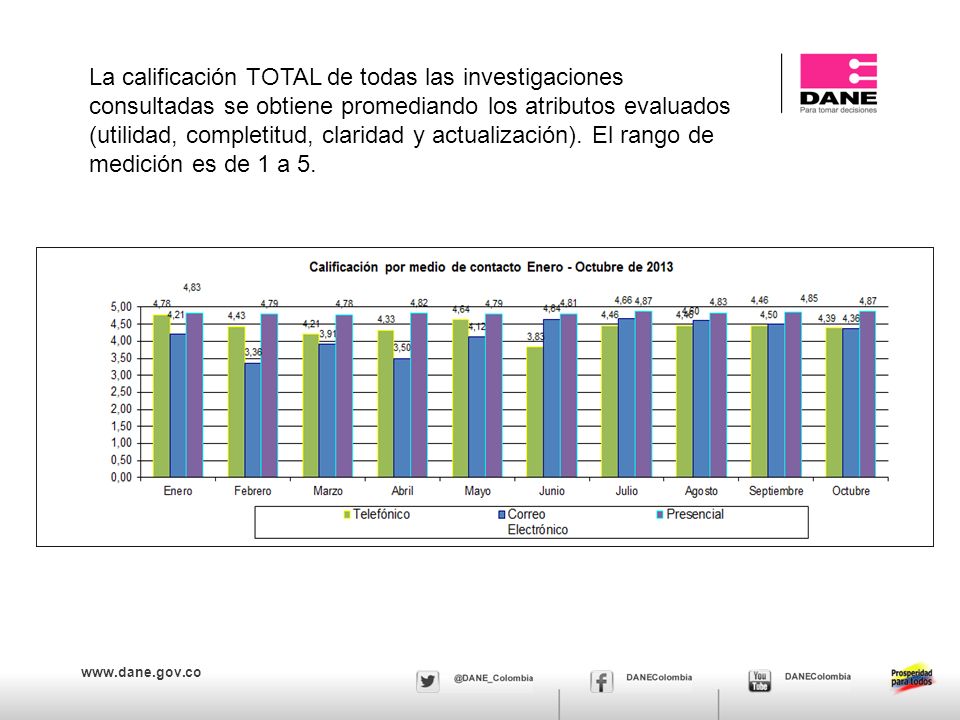 La calificación TOTAL de todas las investigaciones consultadas se obtiene promediando los atributos evaluados (utilidad, completitud, claridad y actualización).