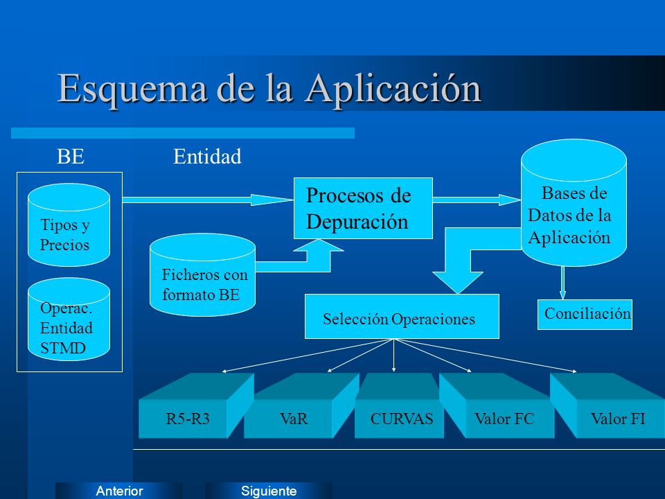 Esquema de la Aplicación
