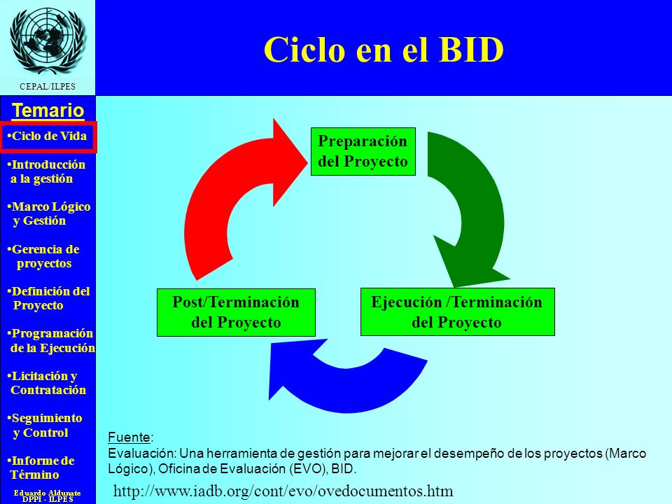 Ciclo en el BID Preparación del Proyecto Post/Terminación del Proyecto
