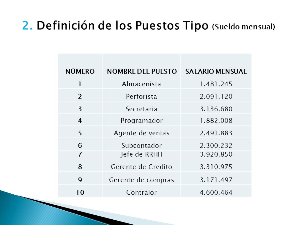 2. Definición de los Puestos Tipo (Sueldo mensual)