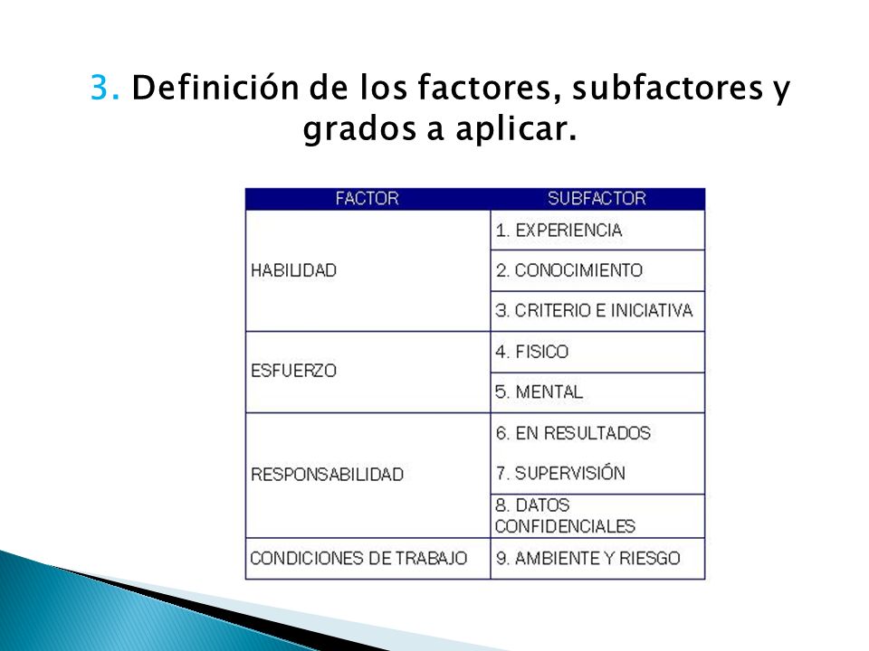3. Definición de los factores, subfactores y grados a aplicar.