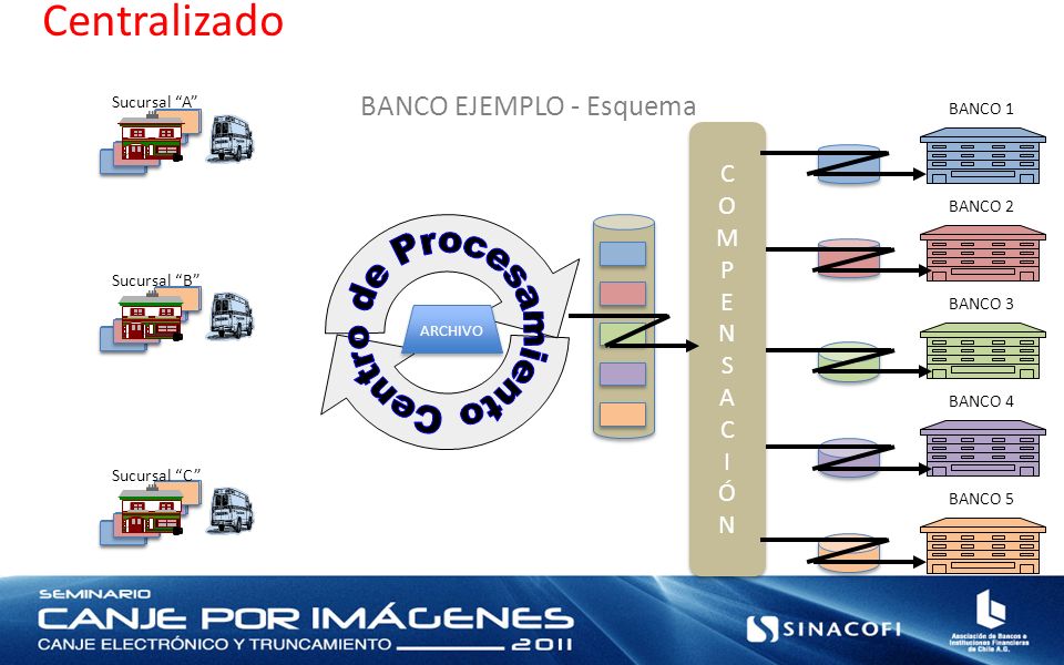 Centro de Procesamiento